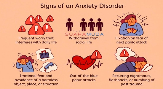 Ciri - Ciri Anxiety Disorder