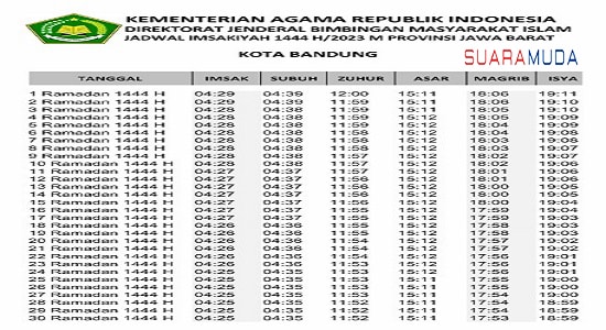 Jadwal Imsakiyah Kota Bandung 2023