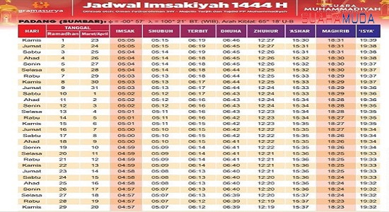 Jadwal Imsakiyah Kota Padang dan Sekitarnya 2023