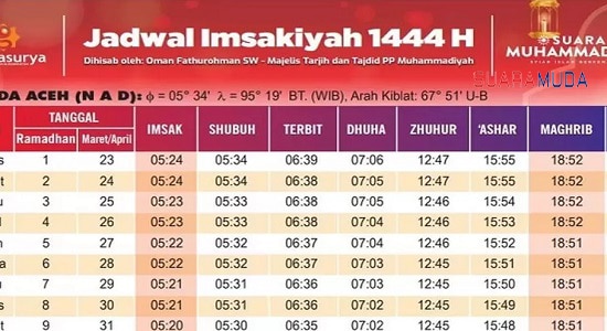 Jadwal Imsakiyah untuk Daerah Nanggroe Aceh Darussalam dan Sekitarnya 2023