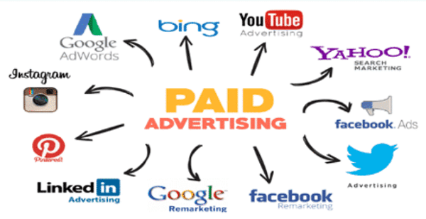 Penggunaan Paid Ads untuk Pengembangan Bisnis